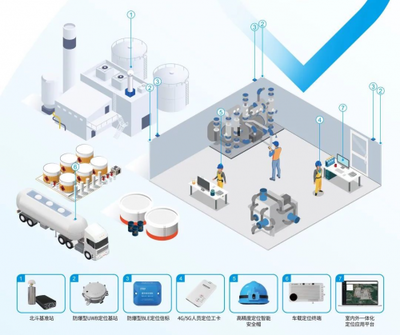 中海達2023中報解析 北斗高精度行業(yè)應用深化，海外業(yè)務強勁增長