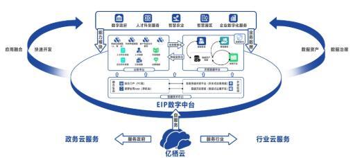 十年磨一劍，創(chuàng)新促發(fā)展——看億云信息的風華十載信息服務業(yè)務