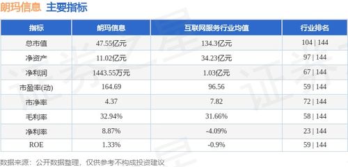朗瑪信息周度表現(xiàn) 信息服務業(yè)務穩(wěn)健，資金流向引關注