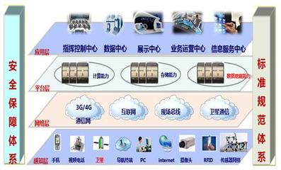 智慧城市指揮中心 驅動城市信息服務業(yè)務的新引擎