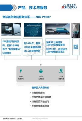 蔚來汽車 全方位解析配套供應商、業(yè)務布局與信息服務業(yè)務
