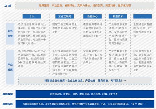 中國信息通信研究院發(fā)布2020版新基建產(chǎn)品手冊，深化信息服務業(yè)務布局