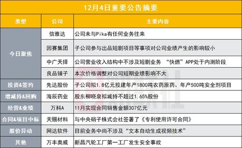 AIGC概念股遭市場熱炒，公司澄清與Pika無業(yè)務往來并提示交易風險