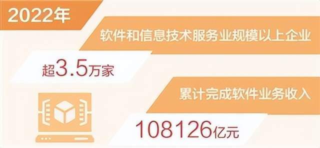 2022年中國軟件業(yè)跨越新里程碑 業(yè)務收入突破十萬億，信息服務引領增長新動能